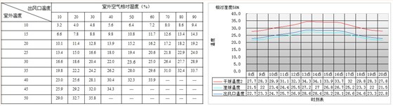  环保空调降温图标