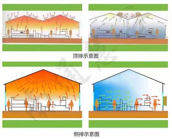 慧谷节能